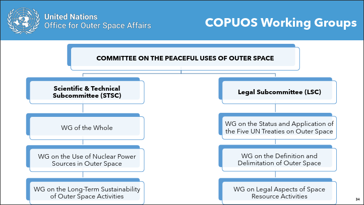 UNOOSA COPUOS