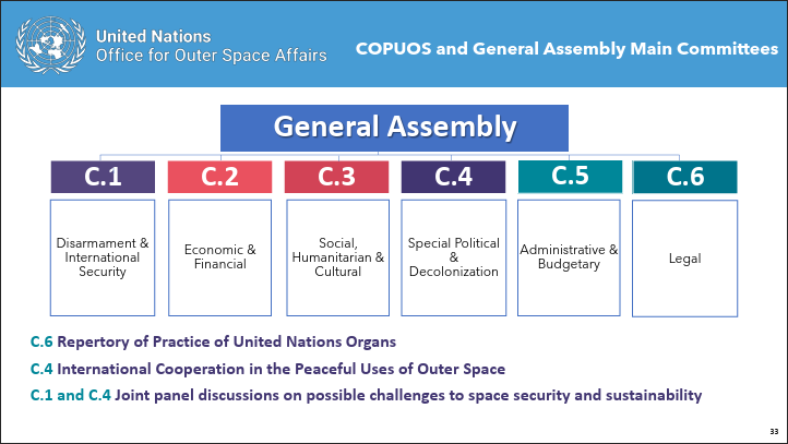 UNOOSA GA